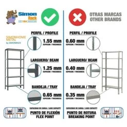 Simonrack Homeclick Metallregal Mini L X B X H: 30 X 80 X 160 Cm, Traglast: 150 Kg/Boden, Anzahl Böden: 4 Stk., Weiß 13 Simonrack Homeclick Metallregal Mini L X B X H: 30 X 80 X 160 Cm, Traglast: 150 Kg/Boden, Anzahl Böden: 4 Stk., Weiß -Heimwerkzeuge erkäufe 2024 12 4138