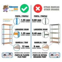 Simonrack Maderclick Metallregal Mini L X B X H: 40 X 80 X 180 Cm, Traglast: 150 Kg/Boden, Anzahl Böden: 5 Stk., Blau/Orange 9 Simonrack Maderclick Metallregal Mini L X B X H: 40 X 80 X 180 Cm, Traglast: 150 Kg/Boden, Anzahl Böden: 5 Stk., Blau/Orange -Heimwerkzeuge erkäufe 2024 12 4401