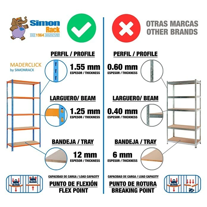 Simonrack Maderclick Metallregal Mini L X B X H: 40 X 80 X 180 Cm, Traglast: 150 Kg/Boden, Anzahl Böden: 5 Stk., Blau/Orange 6 Simonrack Maderclick Metallregal Mini L X B X H: 40 X 80 X 180 Cm, Traglast: 150 Kg/Boden, Anzahl Böden: 5 Stk., Blau/Orange – Bild 4