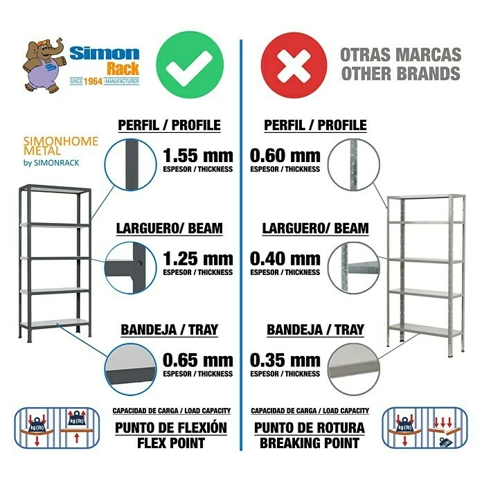 Simonrack Homeclick Metallregal Mini L X B X H: 40 X 80 X 160 Cm, Traglast: 150 Kg/Boden, Anzahl Böden: 4 Stk., Rosa 5 Simonrack Homeclick Metallregal Mini L X B X H: 40 X 80 X 160 Cm, Traglast: 150 Kg/Boden, Anzahl Böden: 4 Stk., Rosa – Bild 3