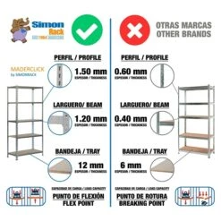 Simonrack Maderclick Metallregal Plus L X B X H: 50 X 100 X 200 Cm, Traglast: 150 Kg/Boden, Anzahl Böden: 5, Stecken, Silber -Heimwerkzeuge erkäufe 2024 12 4926