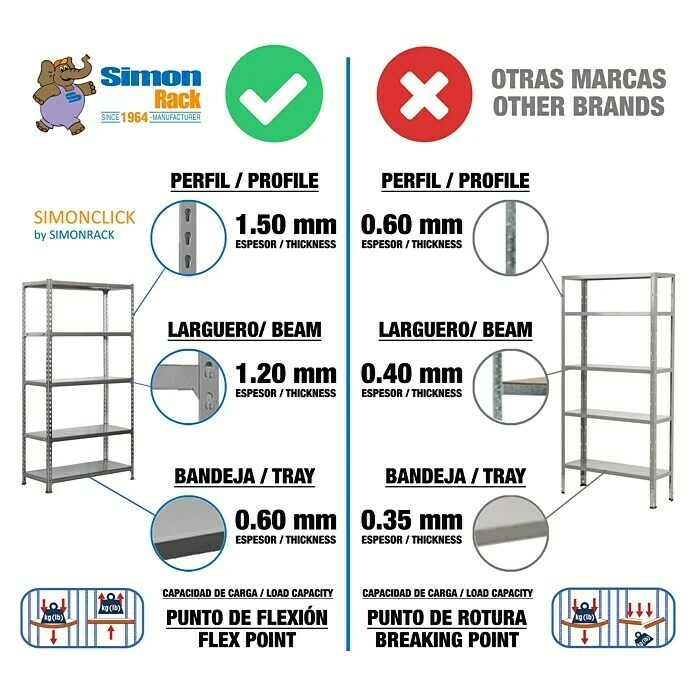 Simonrack Simonclick Metallregal Mini L X B X H: 30 X 80 X 180 Cm, Traglast: 180 Kg/Boden, Anzahl Böden: 5 Stk., Stecken, Silber 8 Simonrack Simonclick Metallregal Mini L X B X H: 30 X 80 X 180 Cm, Traglast: 180 Kg/Boden, Anzahl Böden: 5 Stk., Stecken, Silber – Bild 6