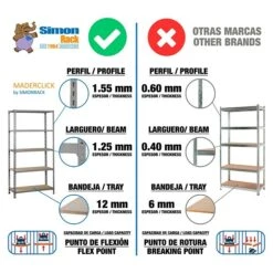 Simonrack Maderclick Metallregal Plus L X B X H: 50 X 100 X 200 Cm, Traglast: 150 Kg/Boden, Anzahl Böden: 5, Stecken, Grau -Heimwerkzeuge erkäufe 2024 12 5196